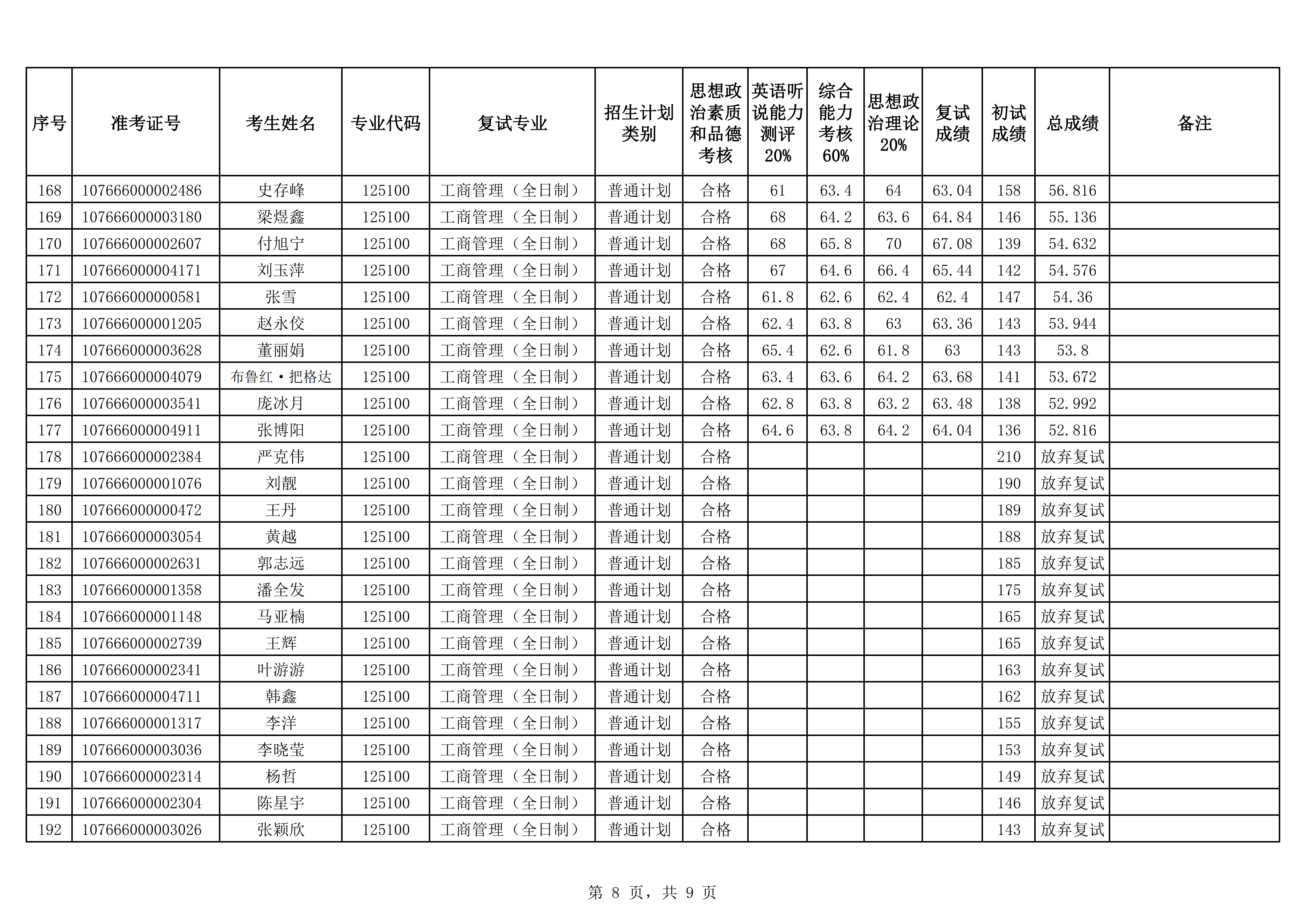 9-MBA全日制2026年硕士研究生招生复试成绩公示（全）_08.png