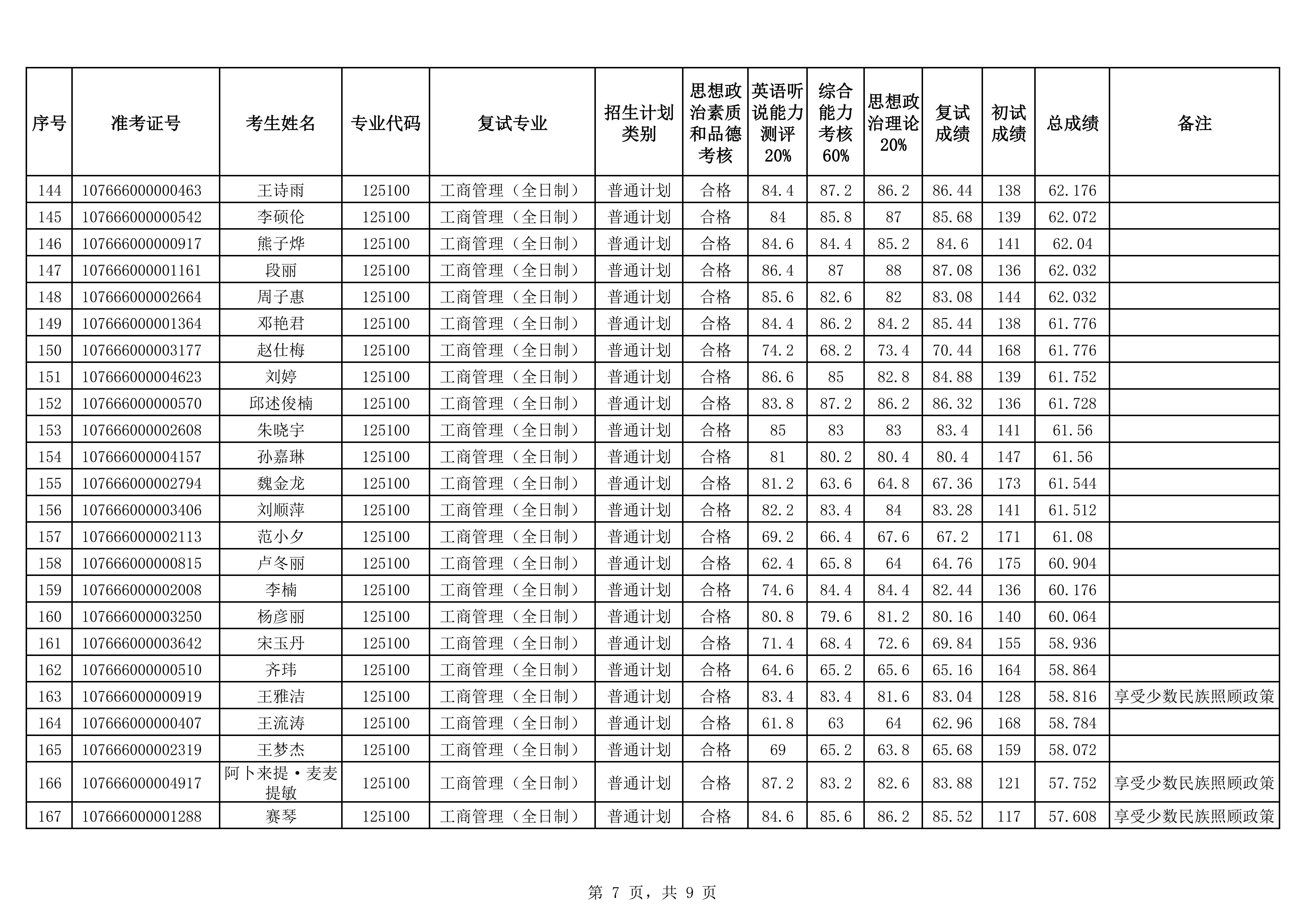 9-MBA全日制2026年硕士研究生招生复试成绩公示（全）_07.png