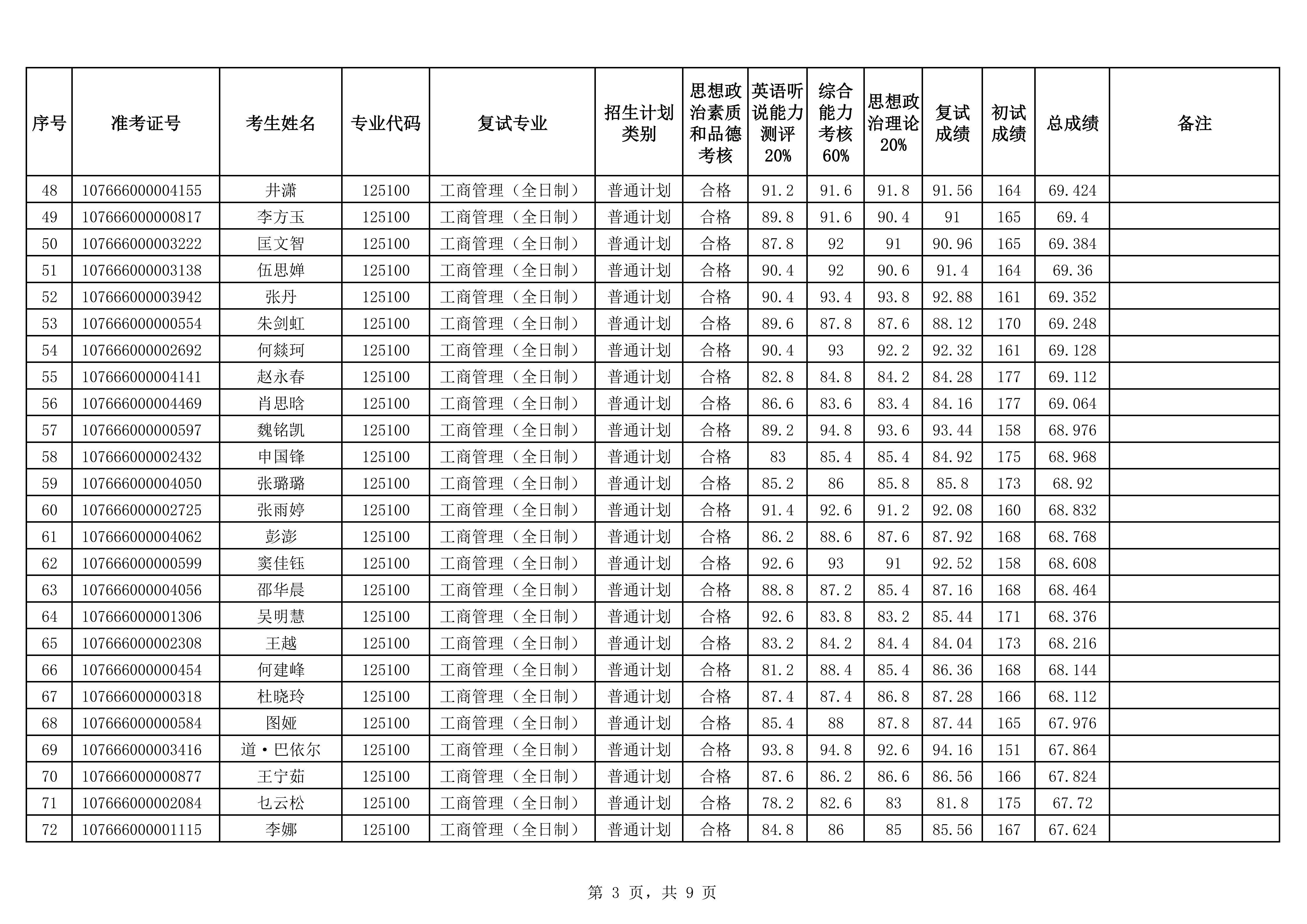 9-MBA全日制2026年硕士研究生招生复试成绩公示（全）_03.png