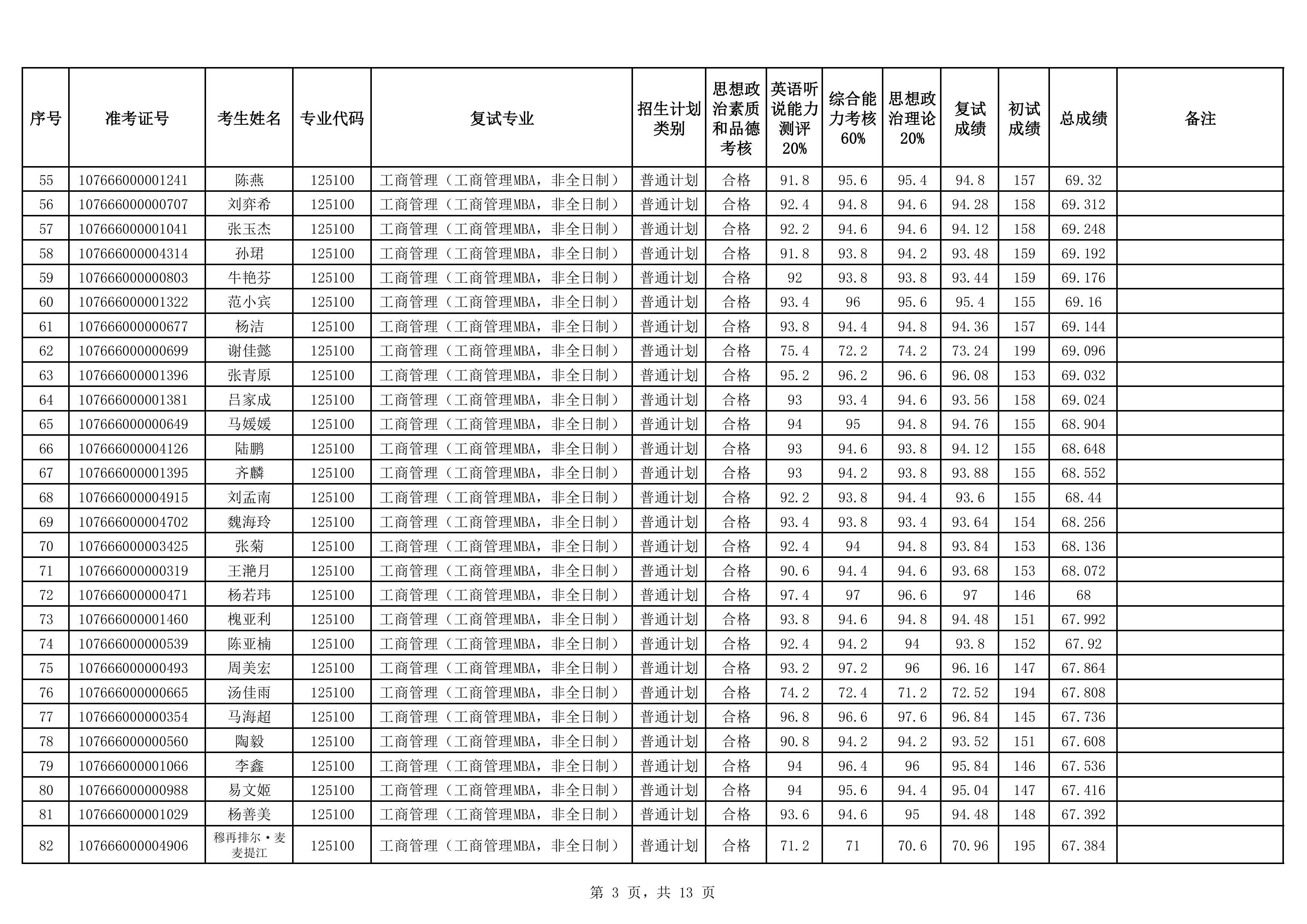 19-MBA非全2026年硕士研究生招生复试成绩公示（非全）-images-2.jpg