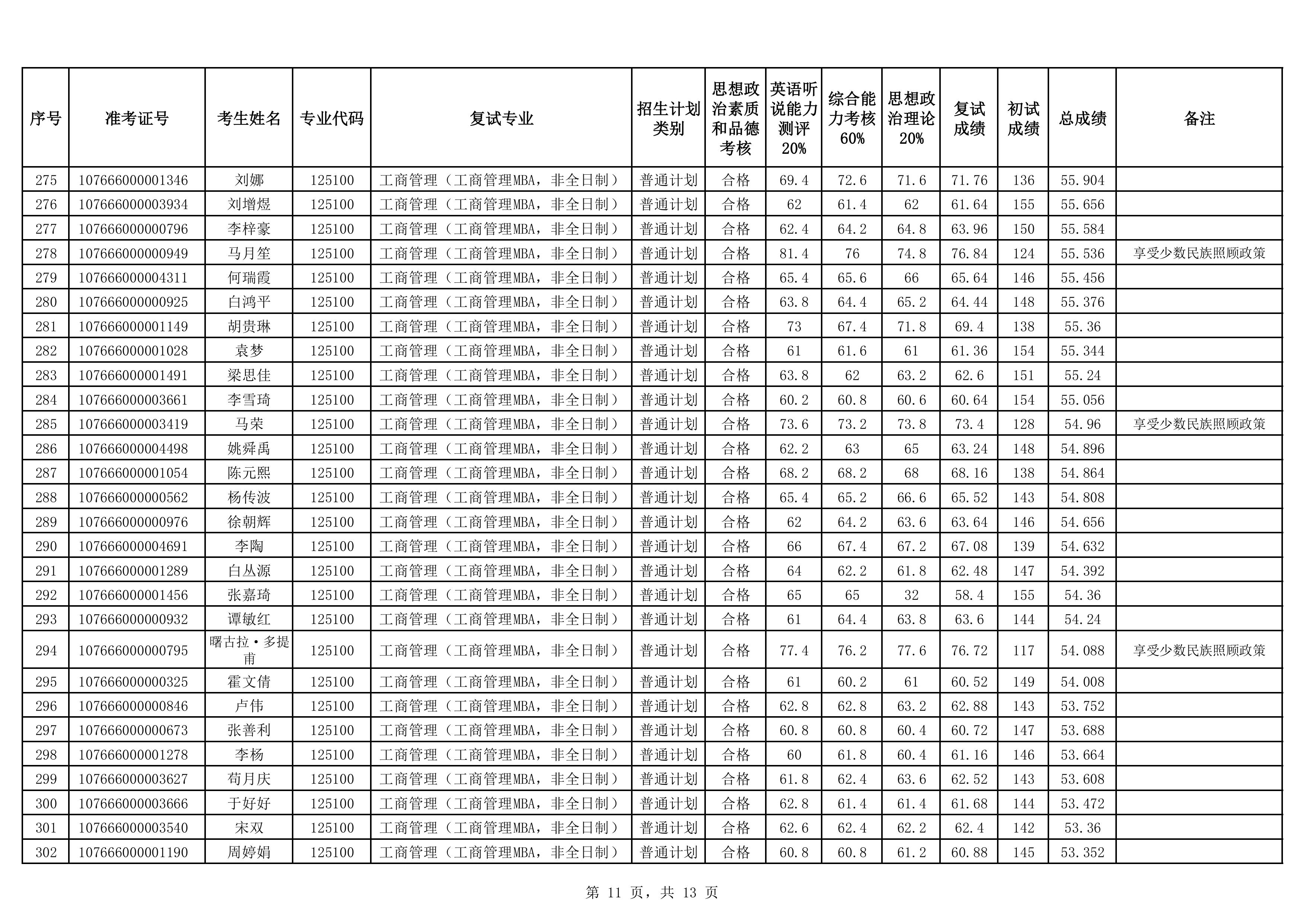 19-MBA非全2026年硕士研究生招生复试成绩公示（非全）-images-10.jpg