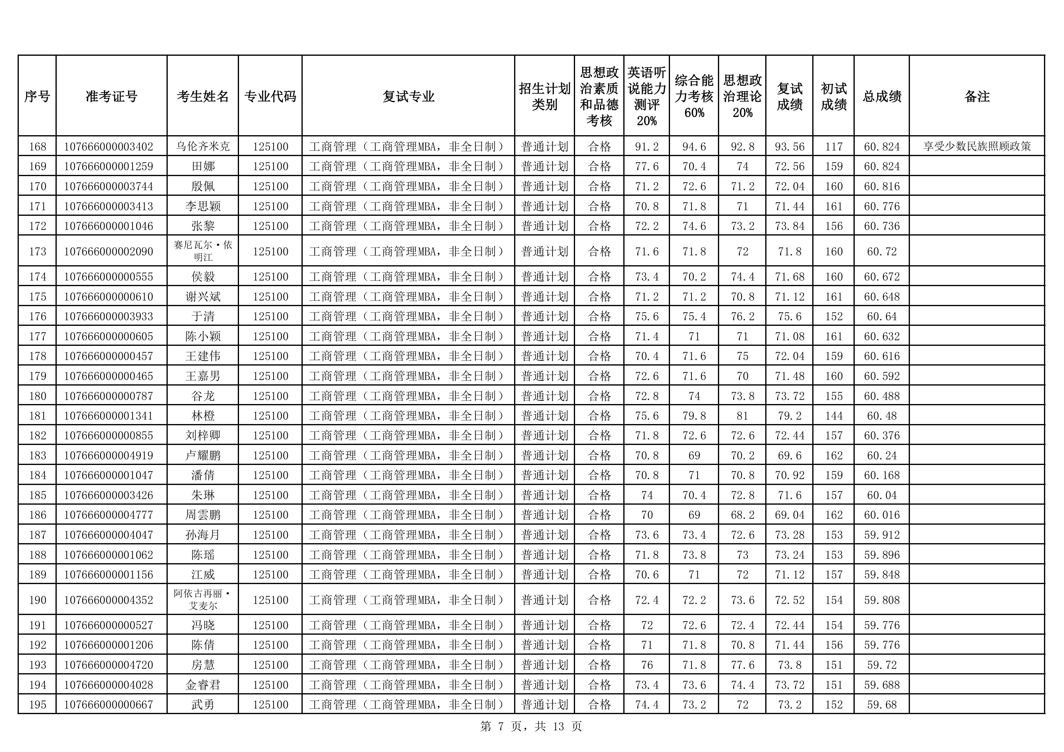 19-MBA非全2026年硕士研究生招生复试成绩公示（非全）-images-6.jpg